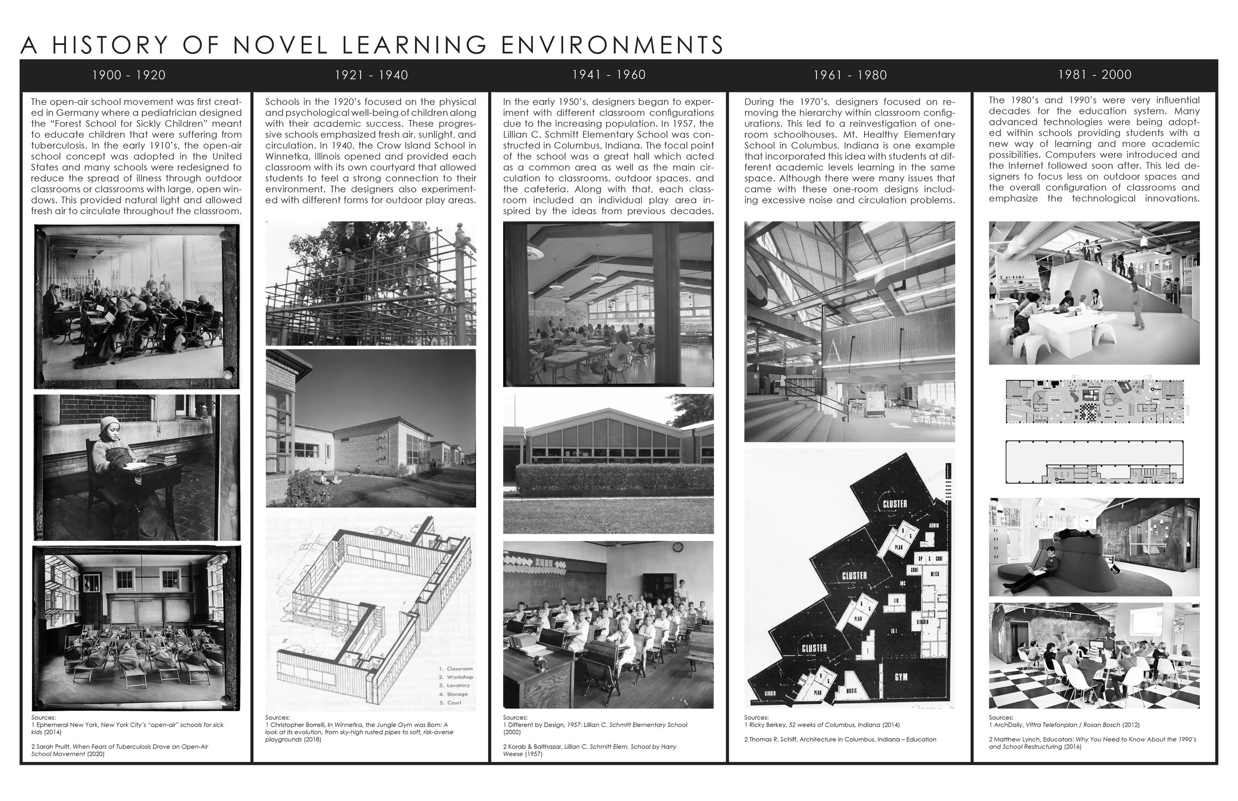 History Of Novel Learning Environments_SMeeves_TKrusemark.jpg