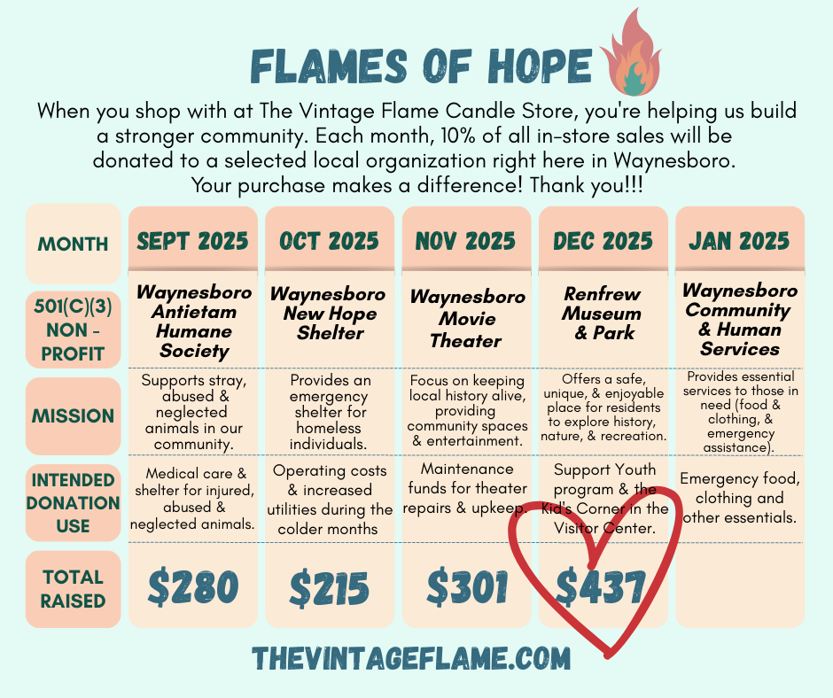 A chart showing the fundraising totals for the Vintage Flame Candle Store from September 2025 to January 2025, highlighting donations supporting various local organizations each month, with a hand-drawn heart around the January 2025 total of $437, and a logo of a flame.