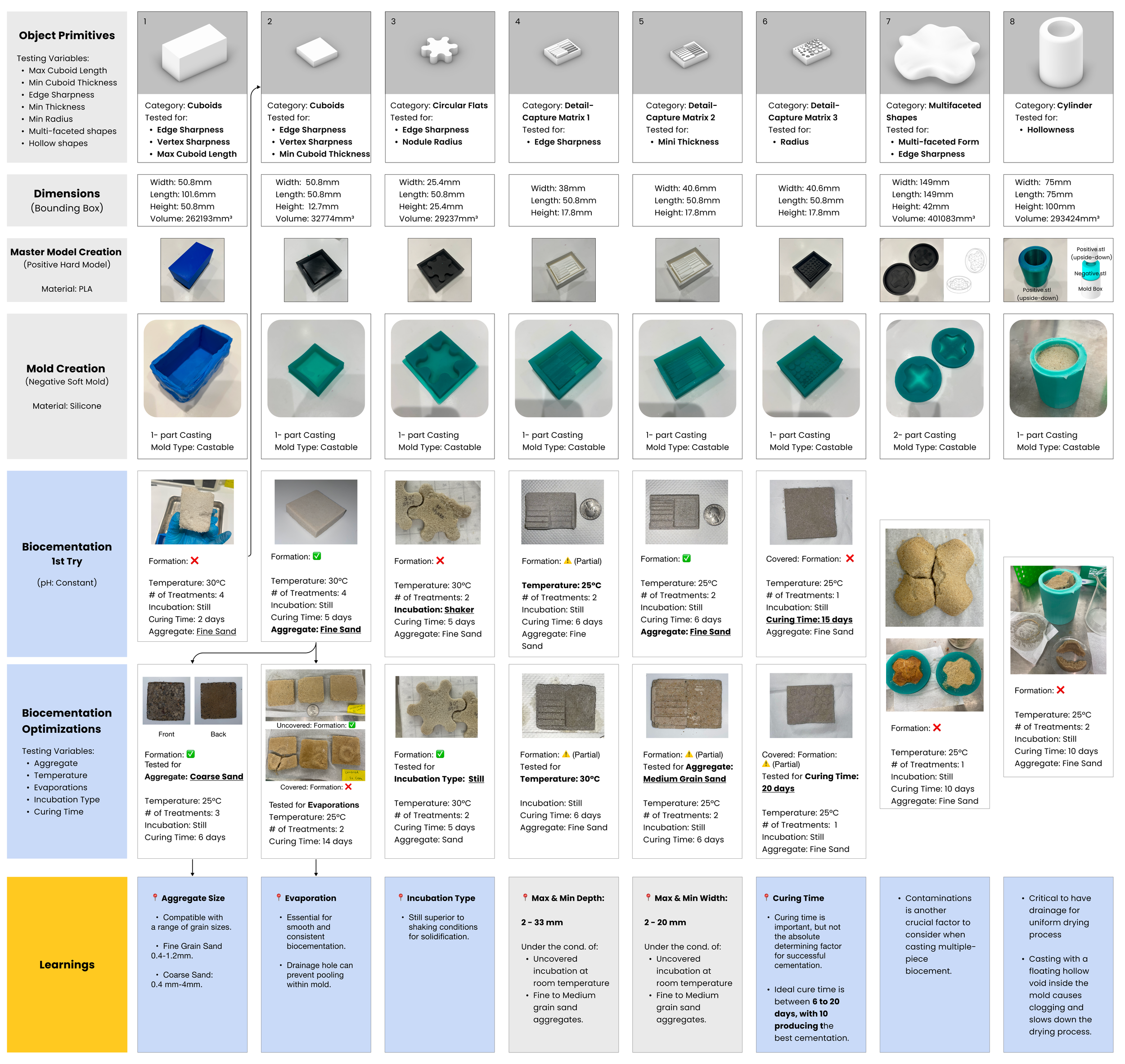Biocement Fabrication for Bio-Atelier Development