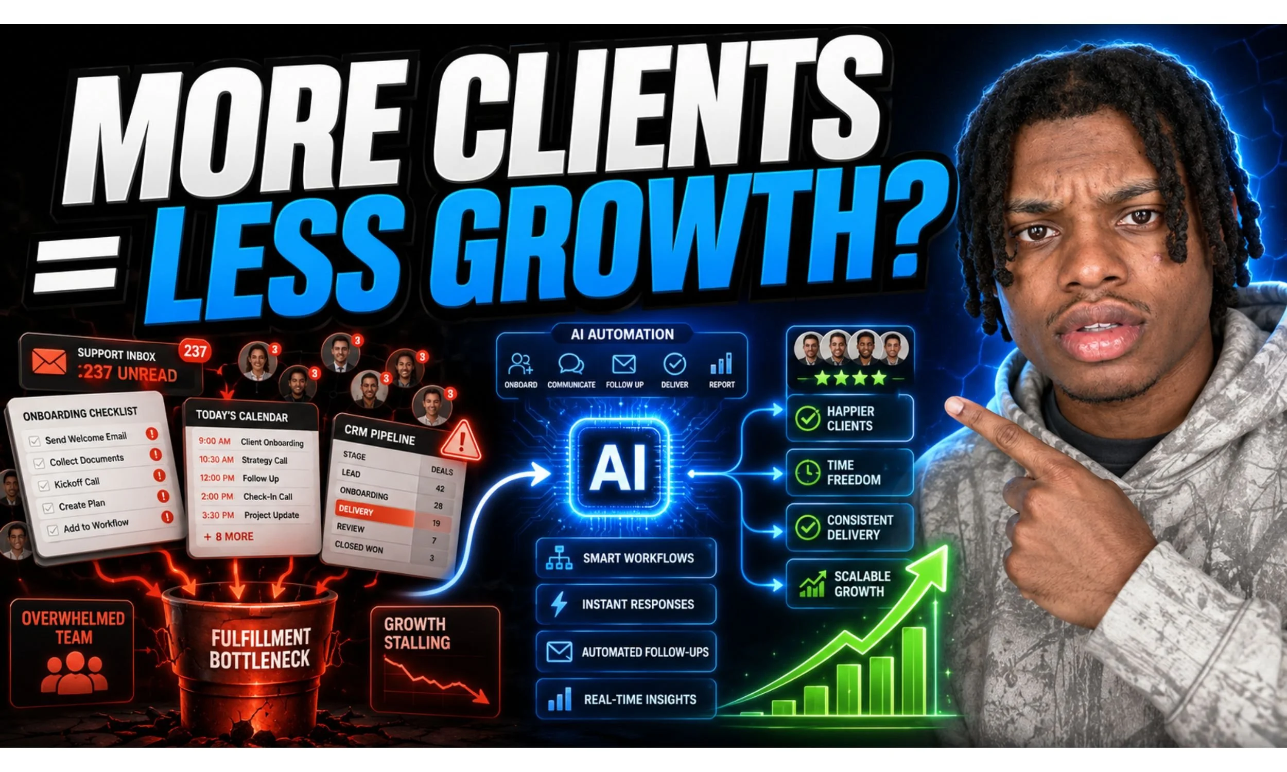 Is Your Fulfillment Process Secretly Hurting Your Business Growth?
