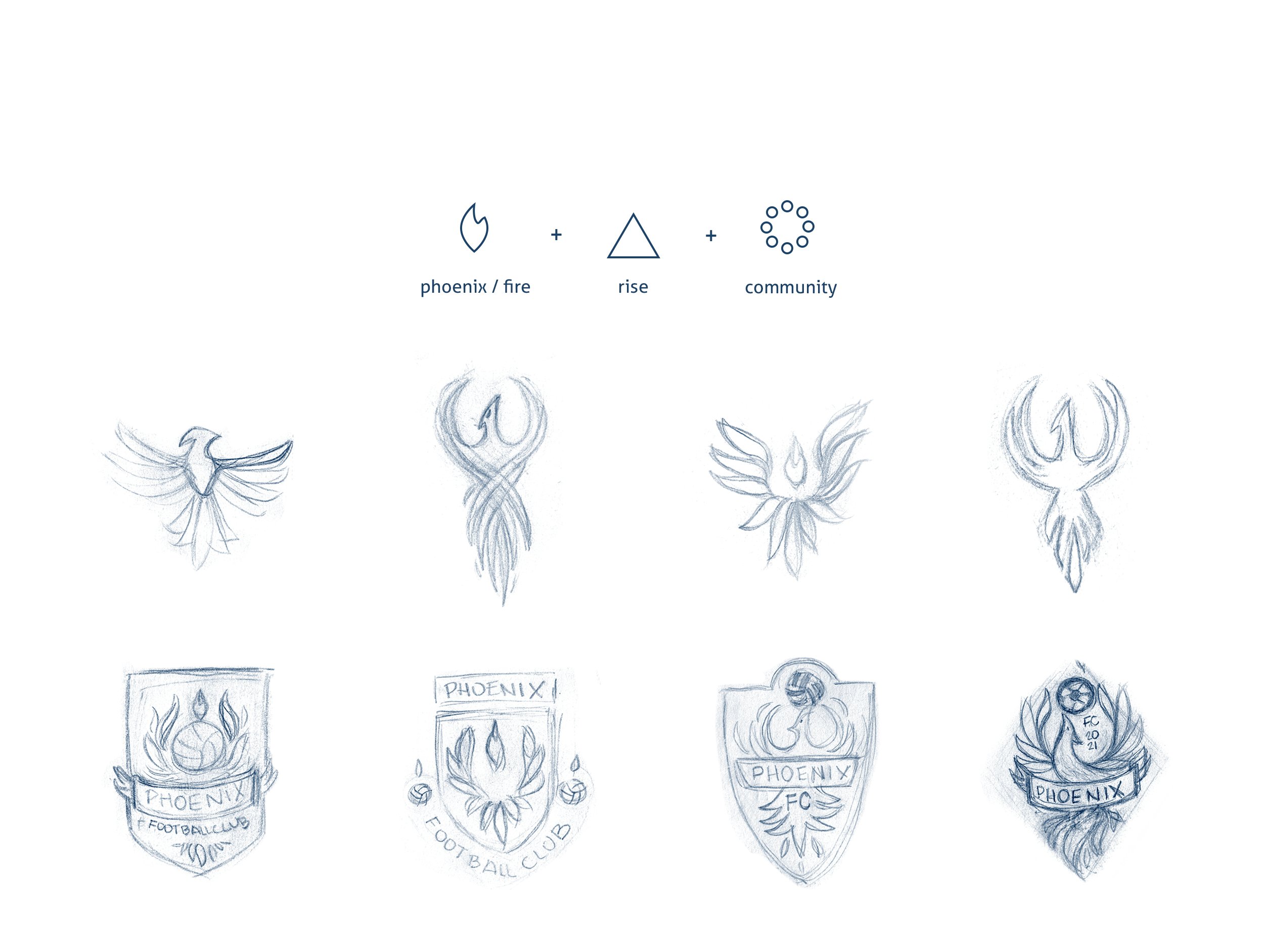 Concept and process