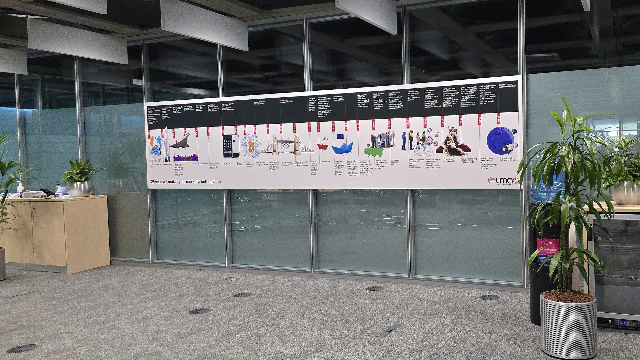 LMA timeline printed on boards mounted to glass in one of their meeting rooms in The Lloyd's building