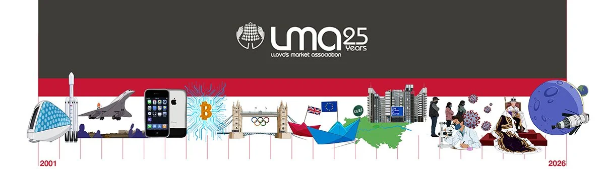 LMA 25 Years Timeline Illustrations