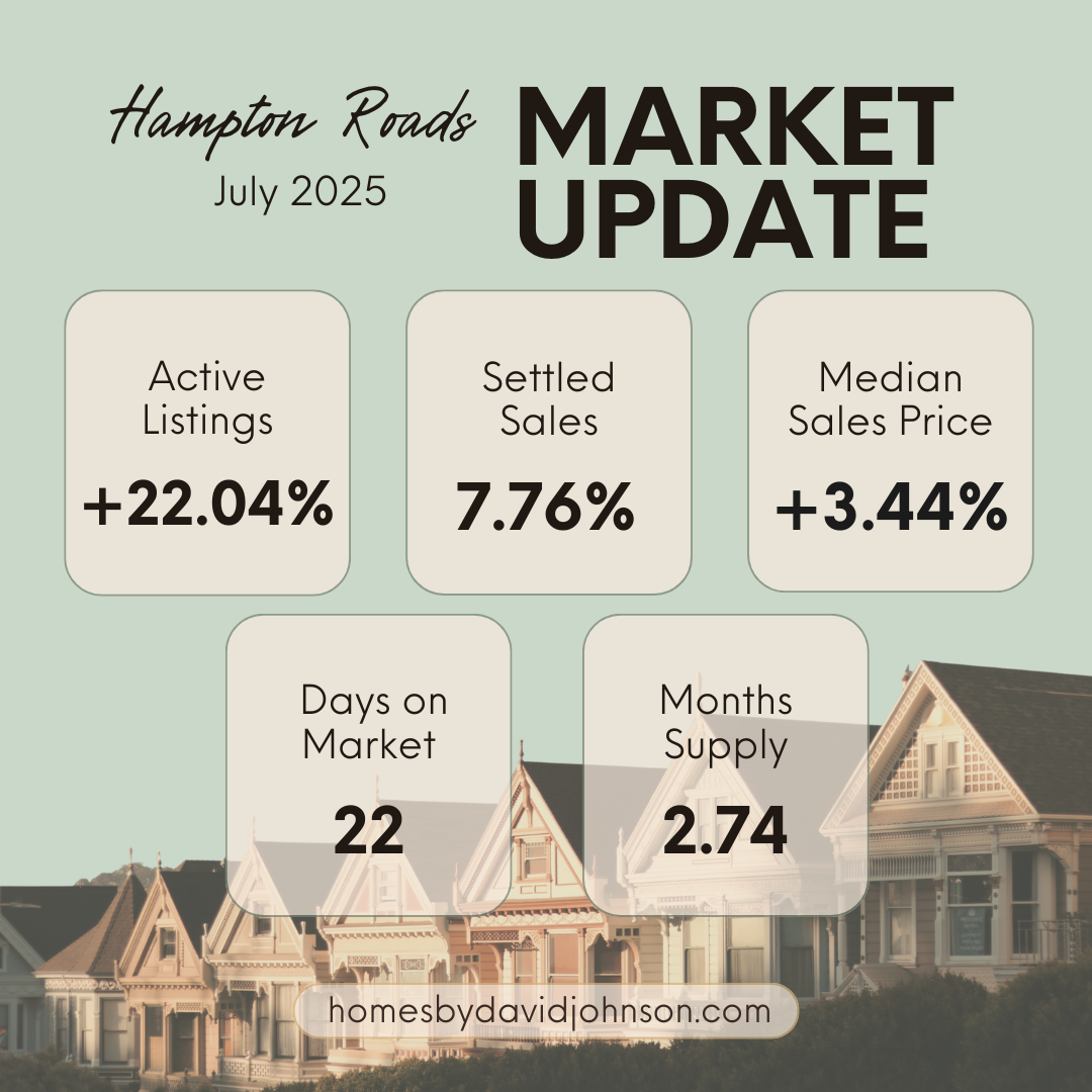 Hampton Roads Housing Market Update: July 2025