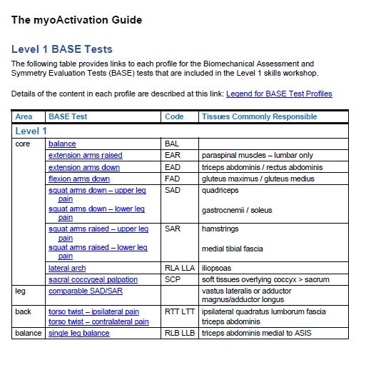 Levels 1-2 myoGuides