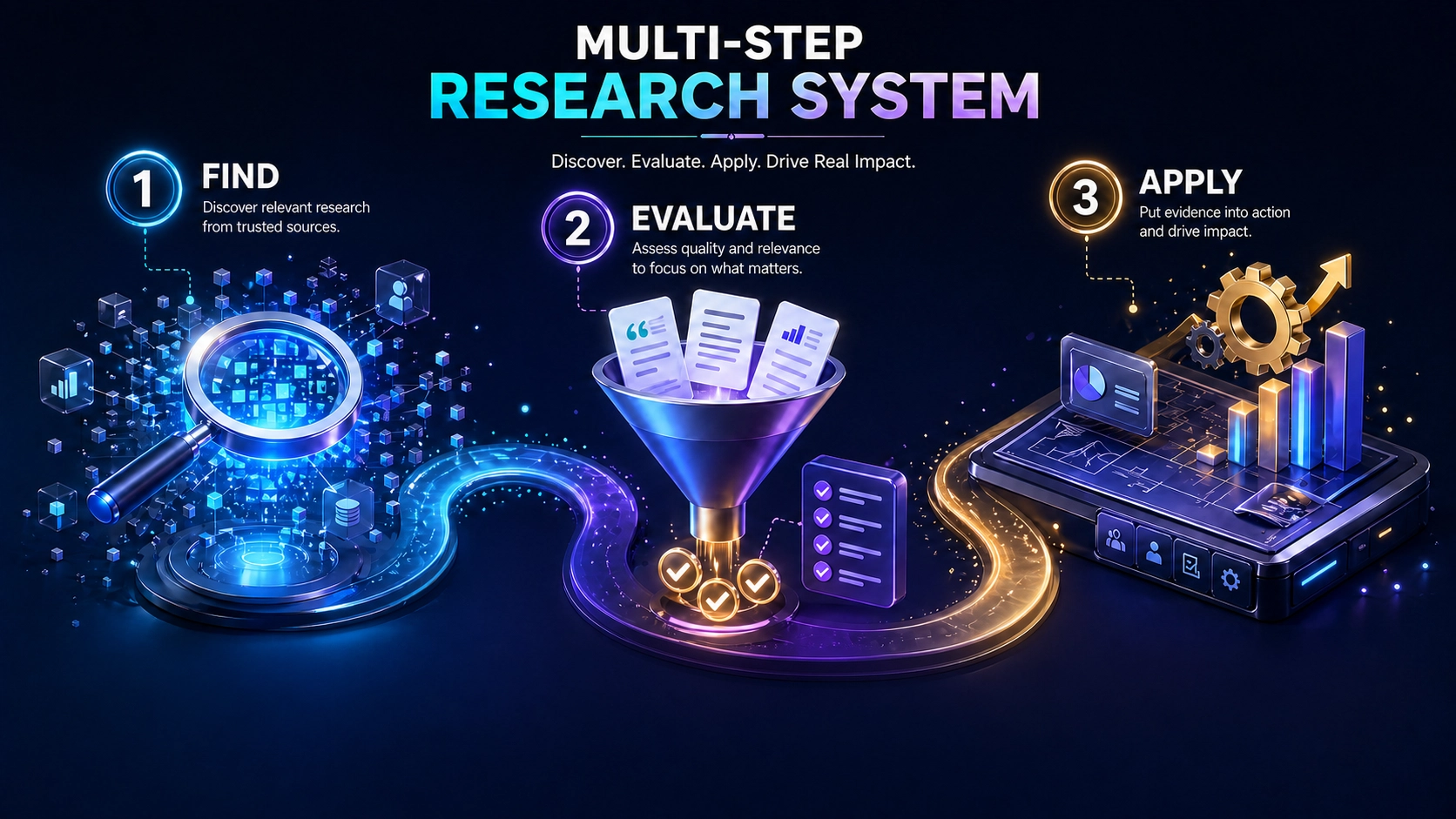 Agentic Research Systems