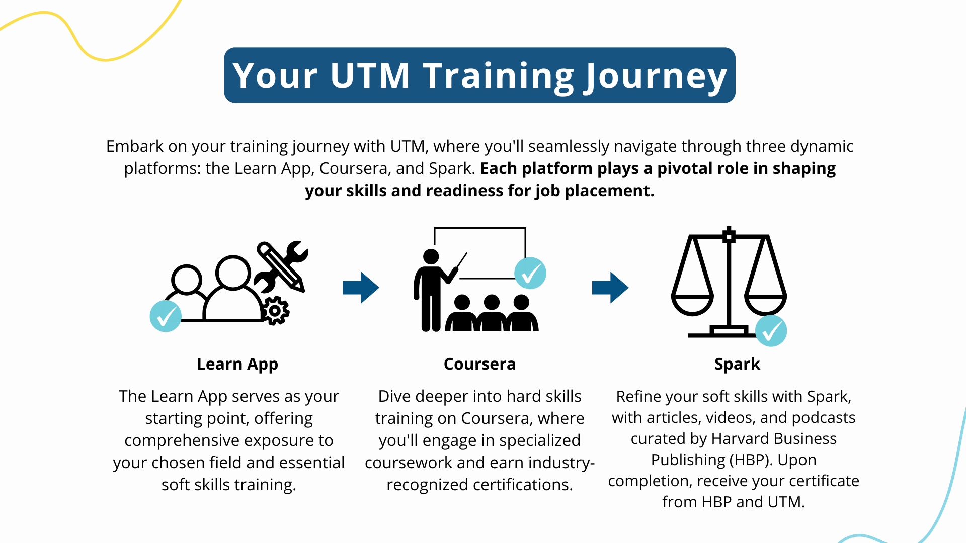Get Trained — Universal Tech Movement