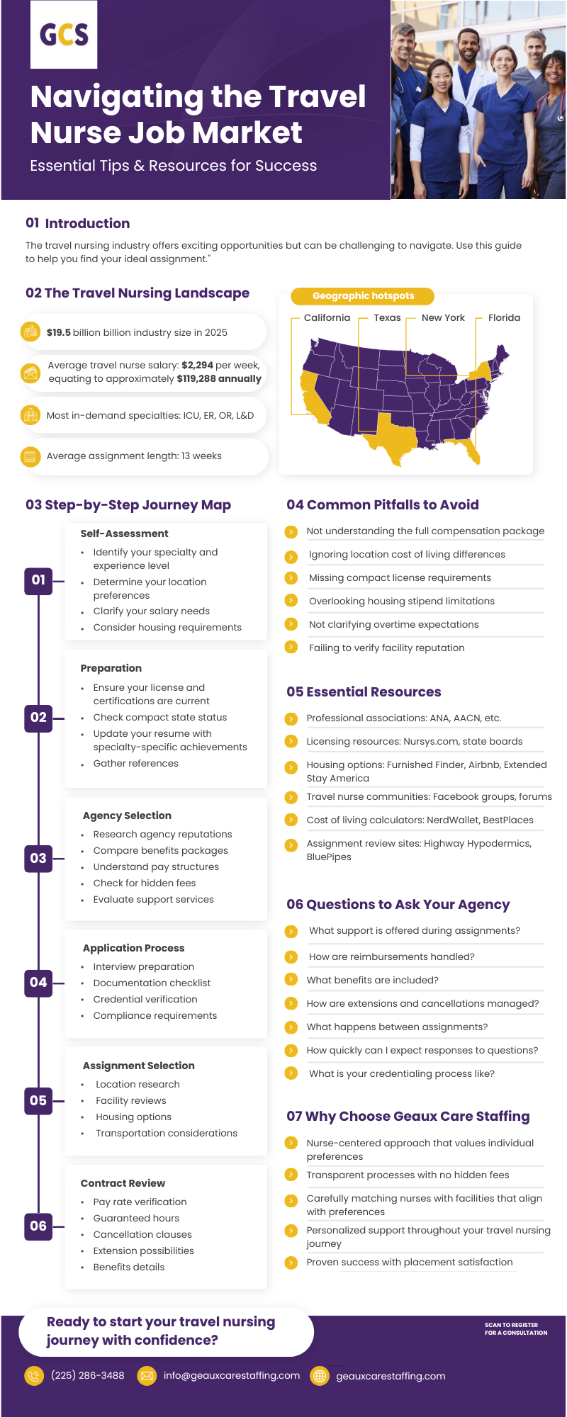 Copy of GCS_Navigating Travel Nurse Market_May 2025.png
