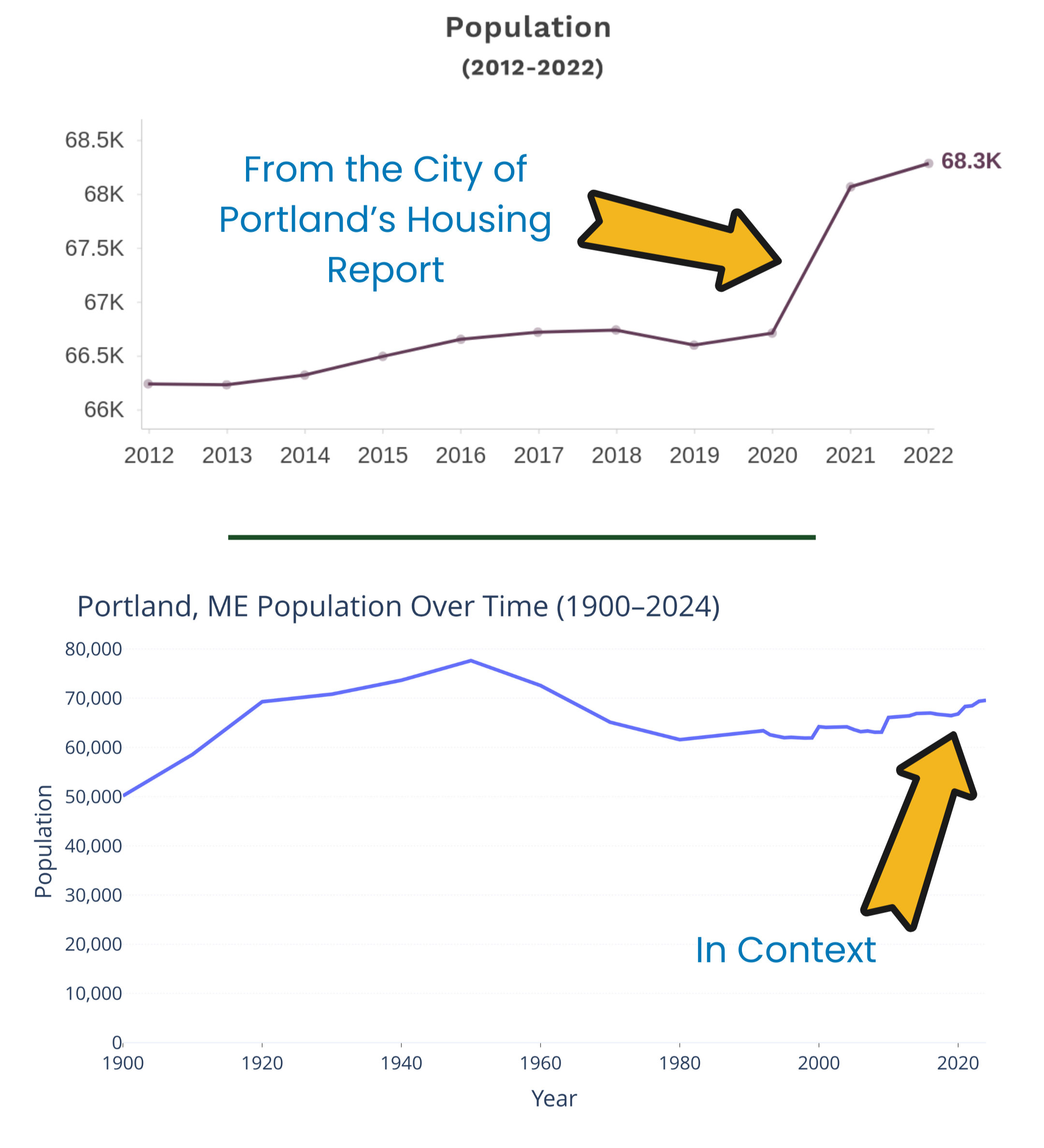 Portland’s Growth In Context — The Urbanist Coalition of Portland