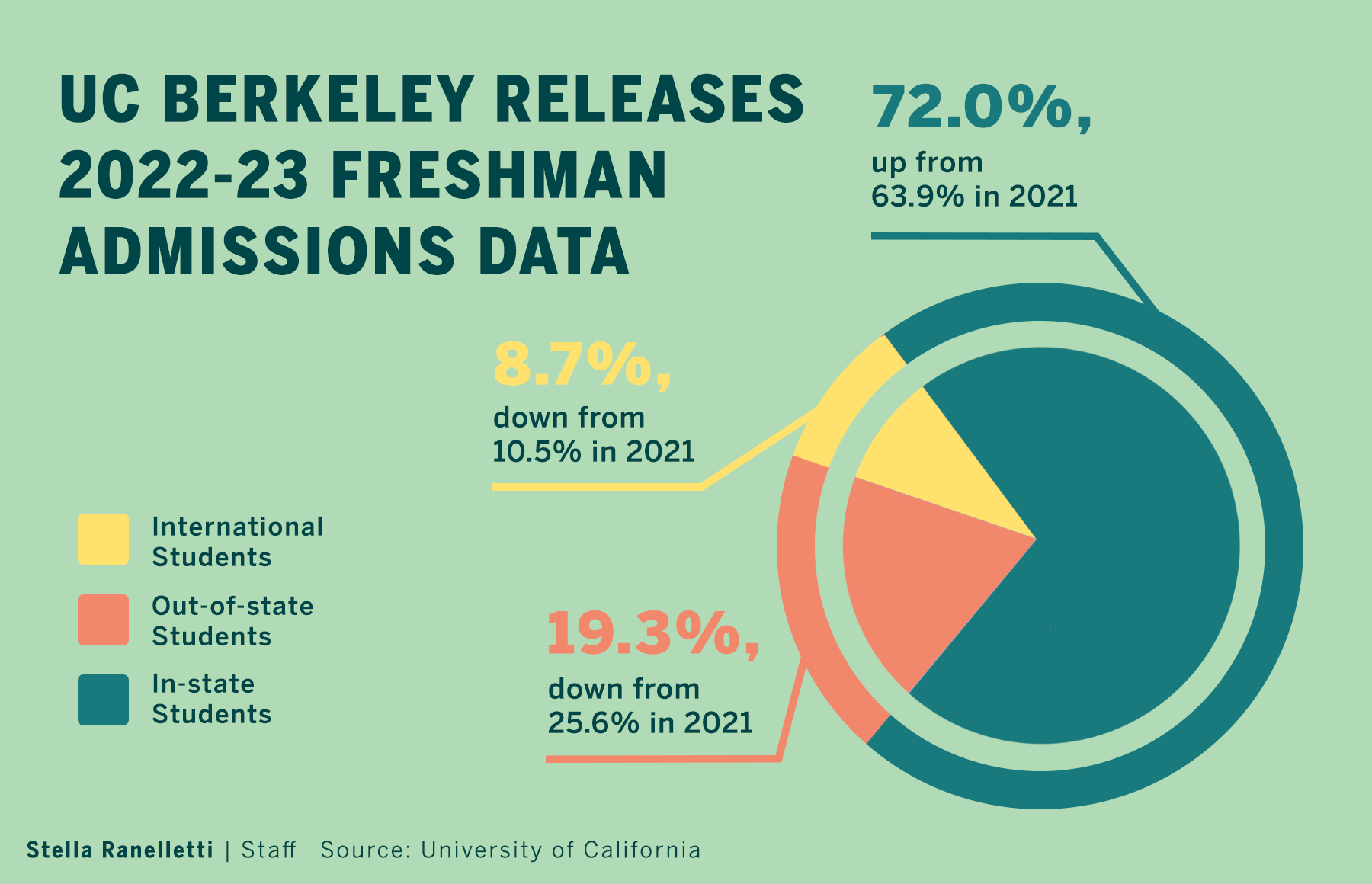 coloredited_stellaranelletti_admissions.png