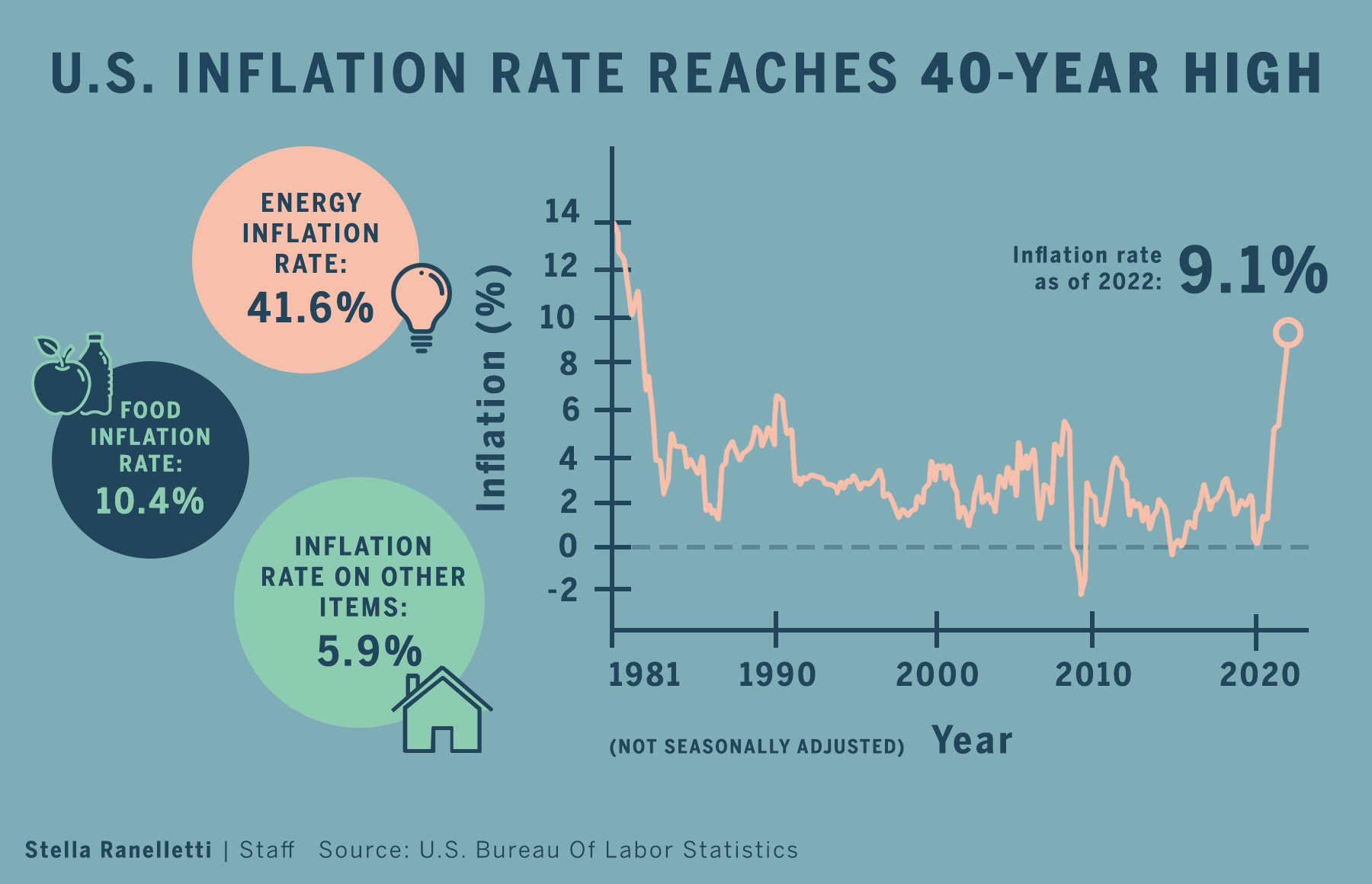 coloredited_stellaranelletti_inflation.png