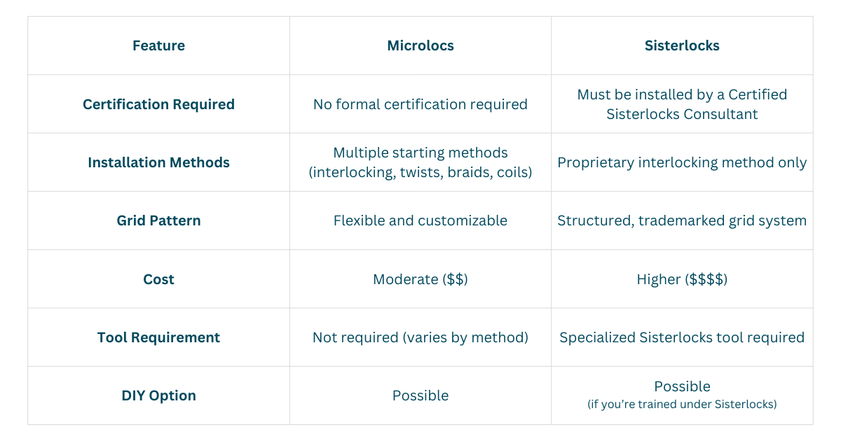 chart outlining the differences between microlocs and sisterlocks
