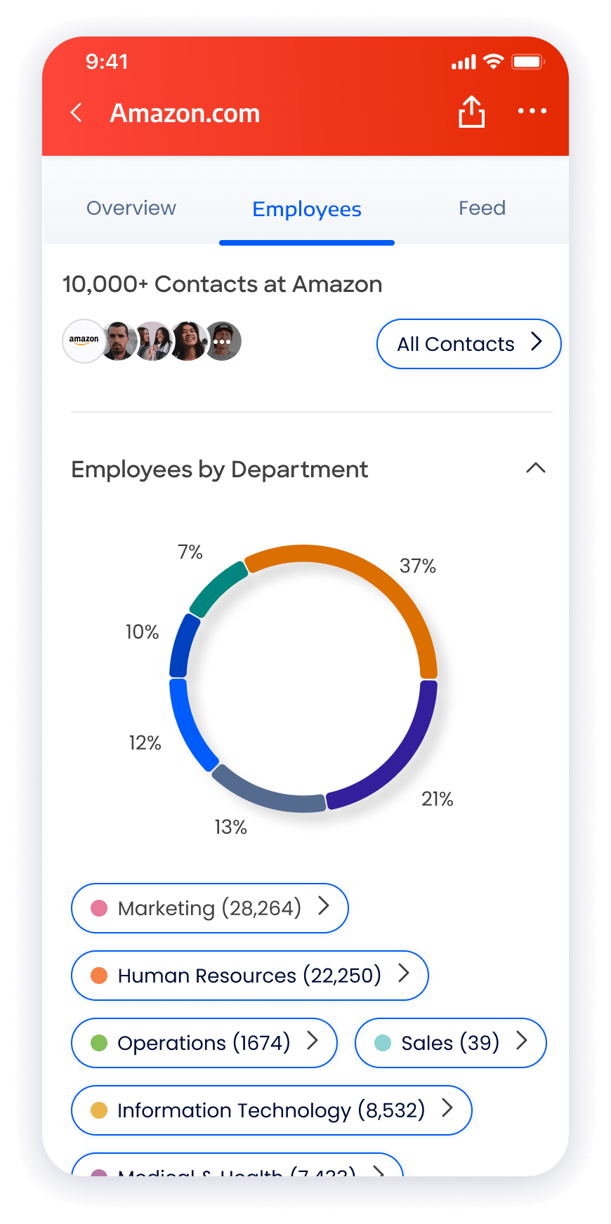 5 - Company profile - Employees.png