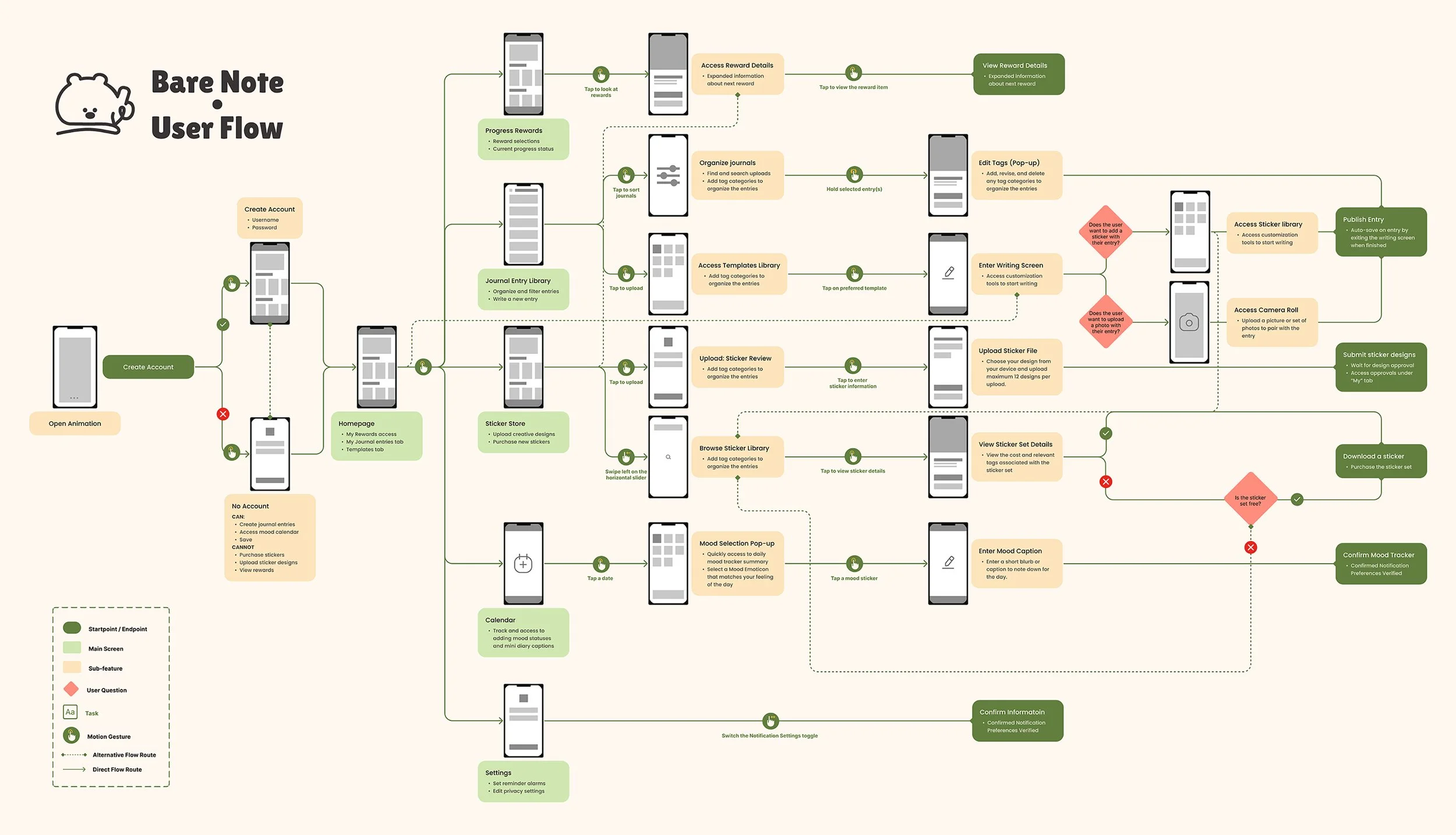 Bare Note User Flow Diagram.jpg