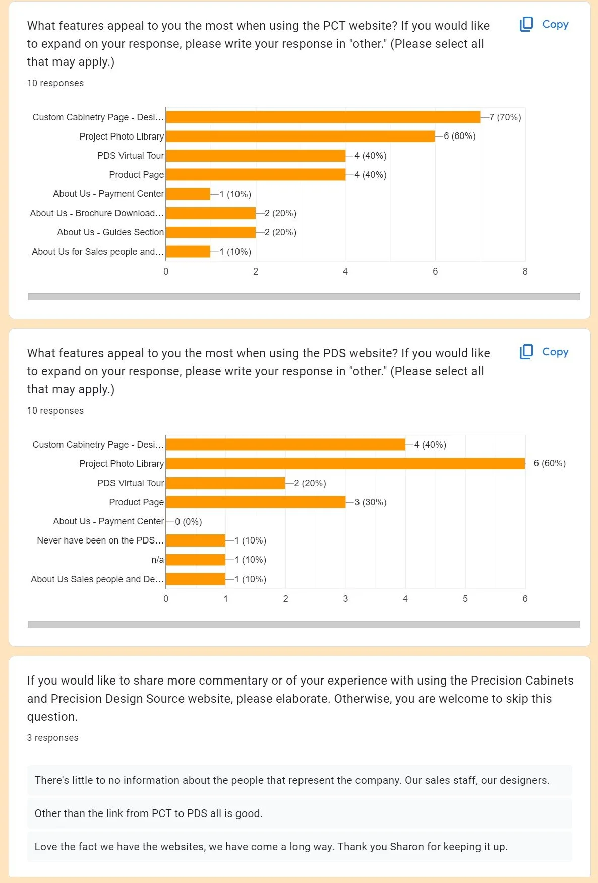 Precision Website Survey results_5.jpg