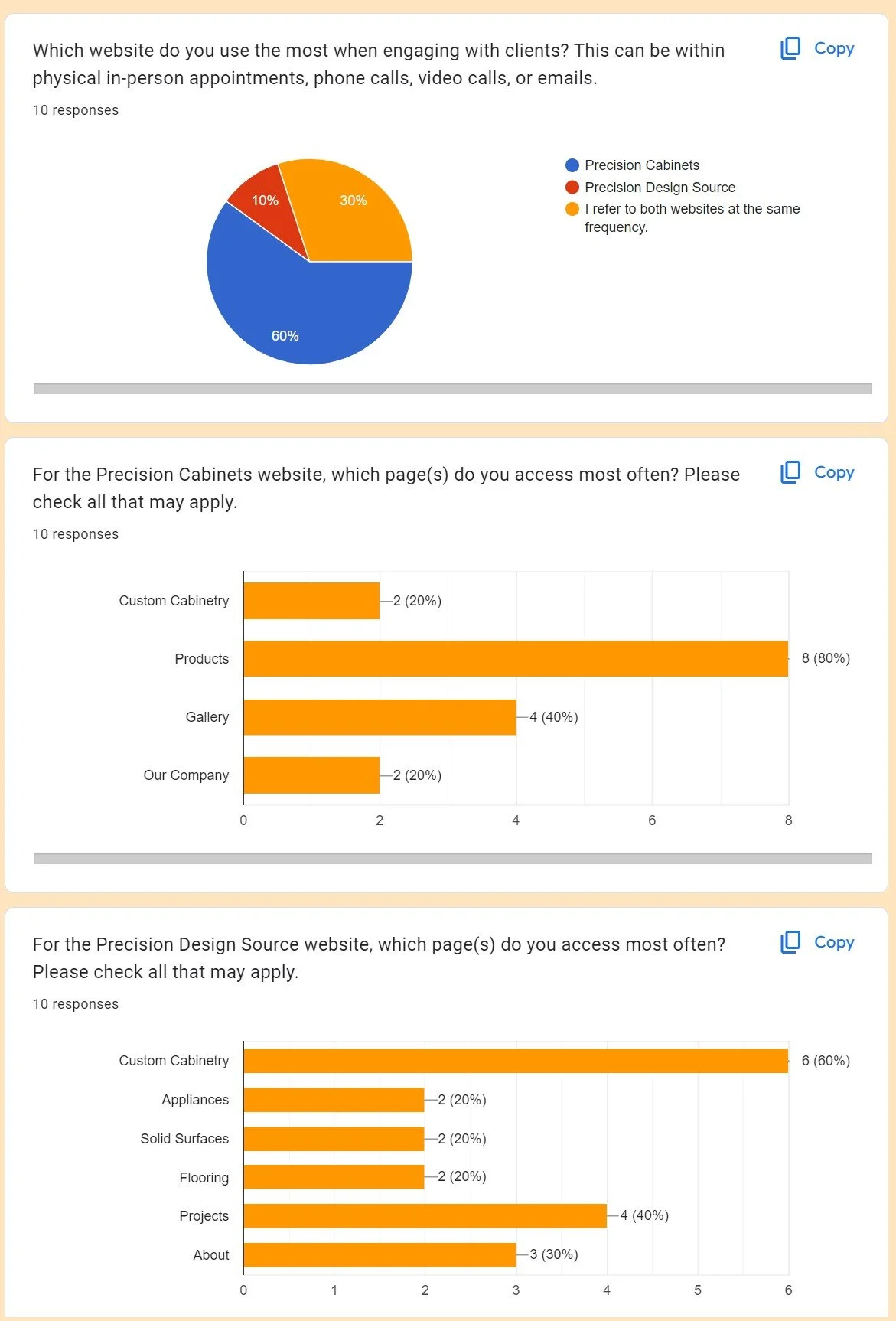 Precision Website Survey results_2.jpg