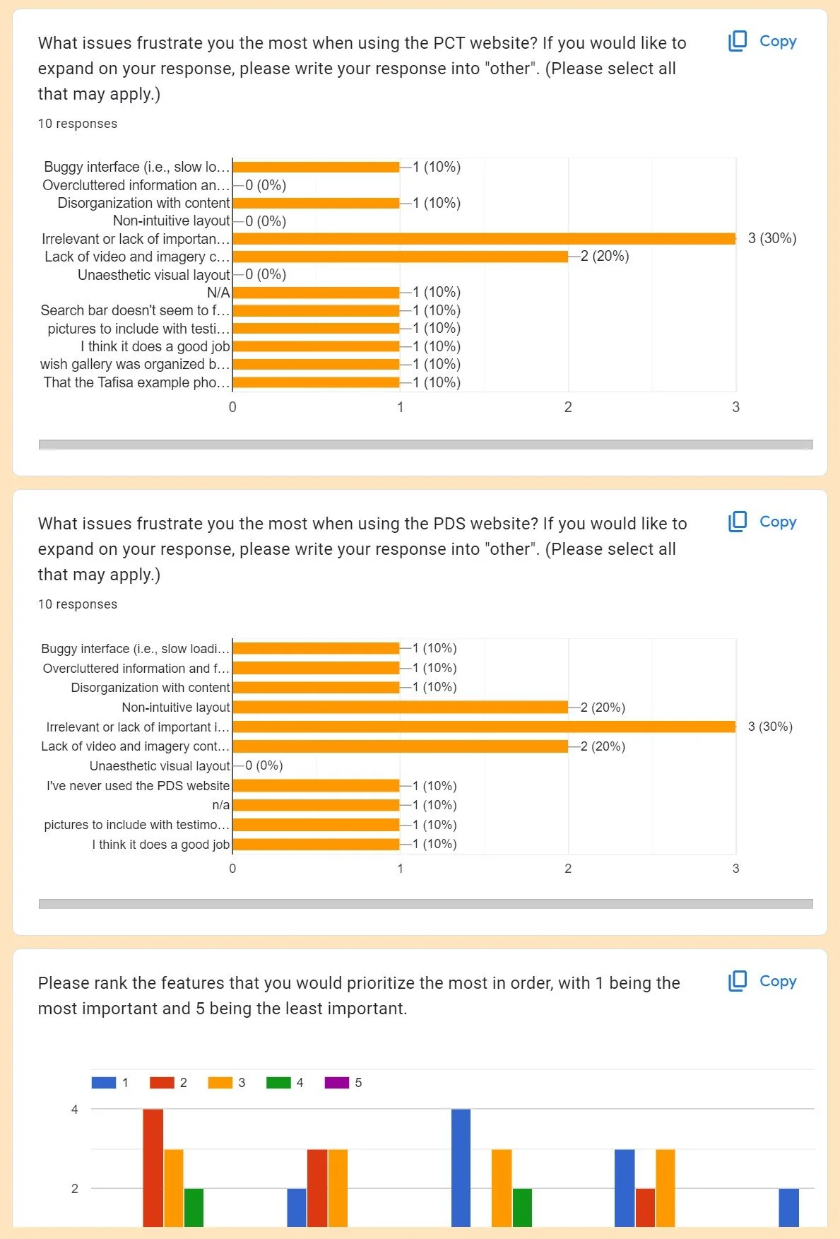 Precision Website Survey results_4.jpg