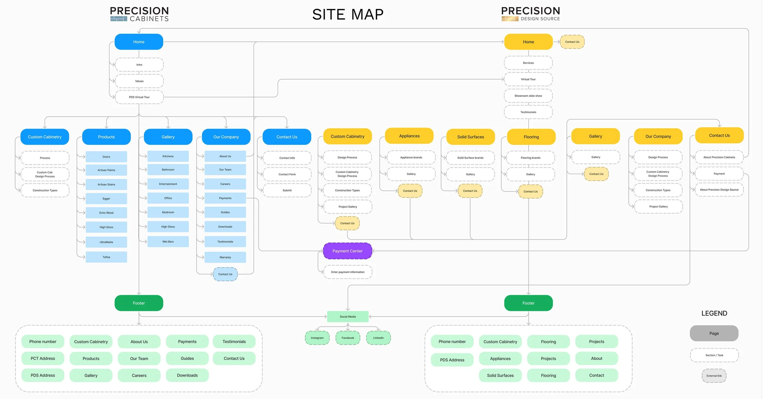 Precision Site Map.jpg