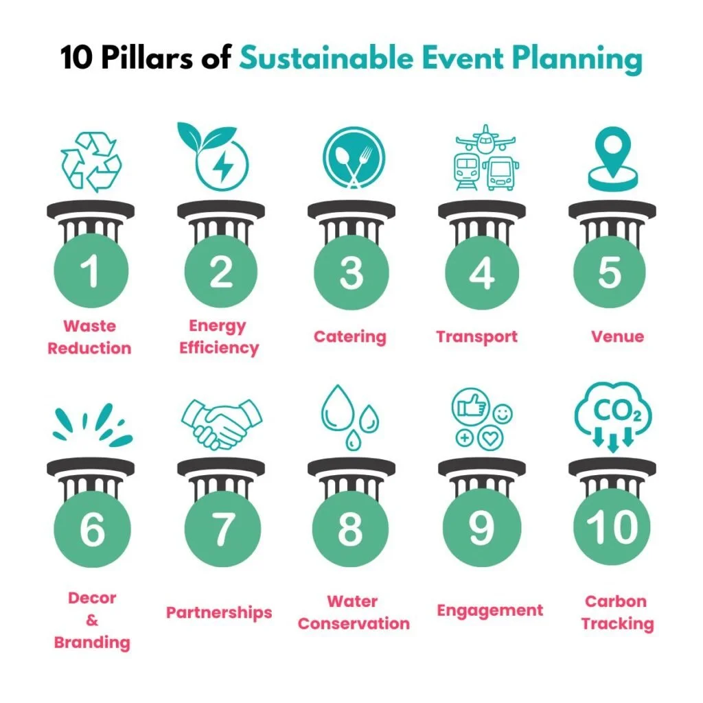 Sustainability in Events: Why Cultural Venues Are Better Placed Than They Realise