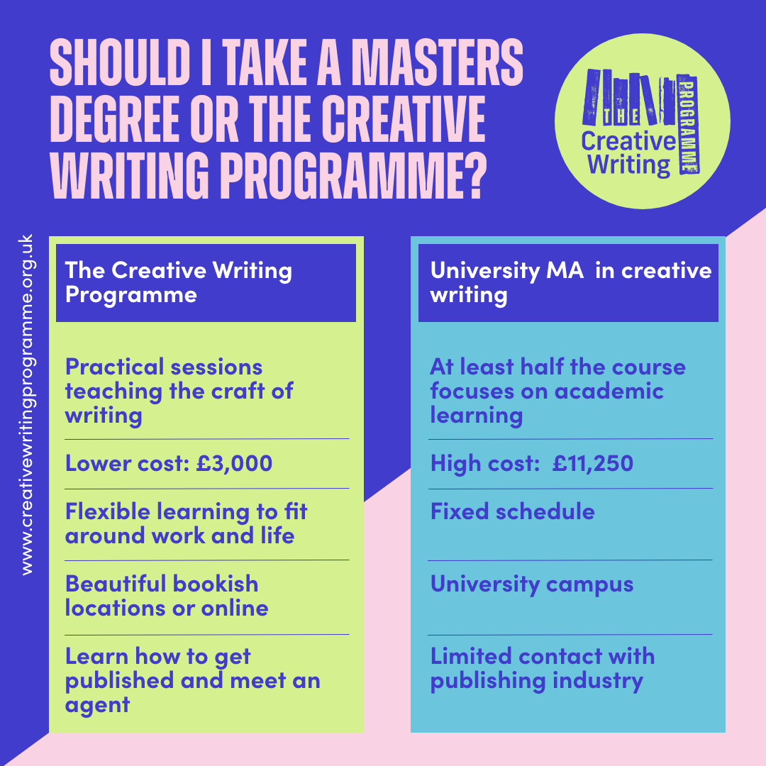 What’s better? A degree or the Creative Writing Programme? 