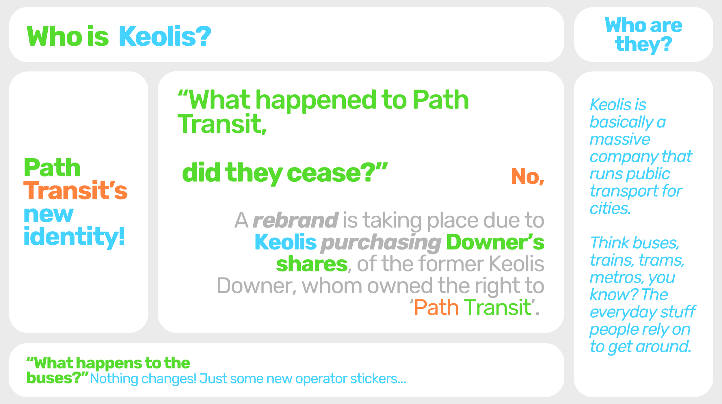 A colorful informational graphic explaining the rebranding of Path Transit to Keolis, with text in green, blue, orange, and gray, including sections with questions and answers about the transition.