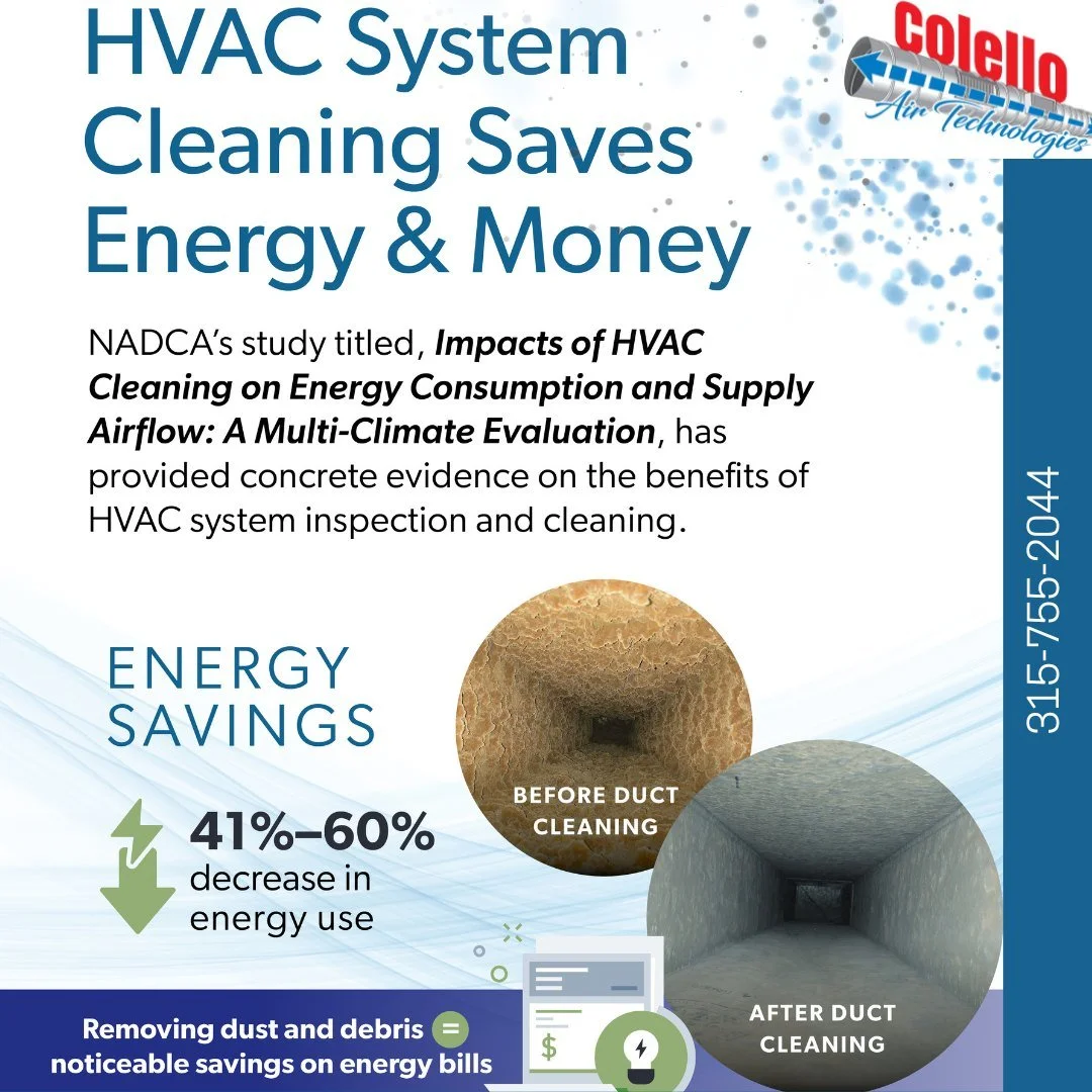 Transform your air, transform your savings! 🚀 
Colello Air Technologies delivers top-notch HVAC cleaning, scientifically proven by NADCA to reduce energy use by 41-60%! See the amazing before &amp; after. Your ducts and your wallet will thank you! G