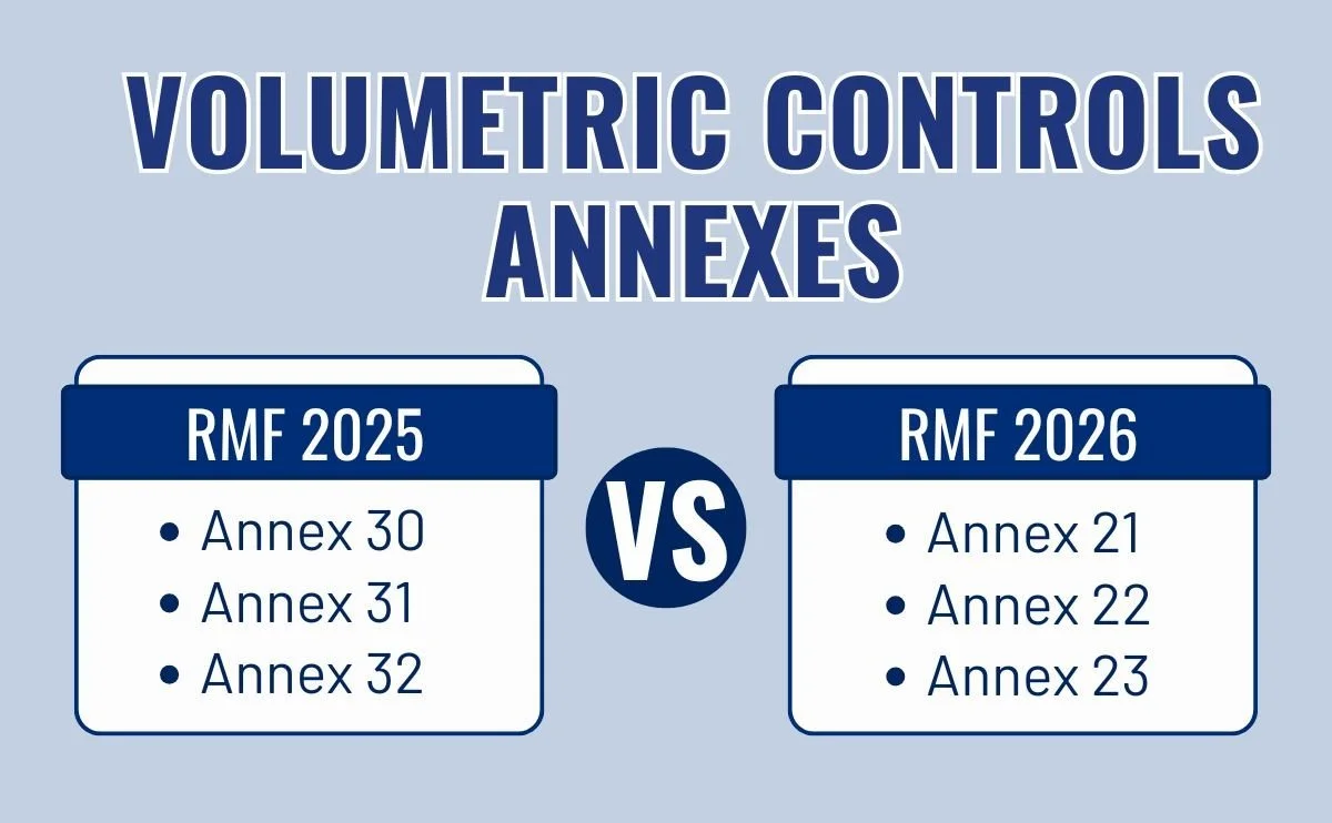 Volumetric Controls Annexes: RMF 2026 vs RMF 2025