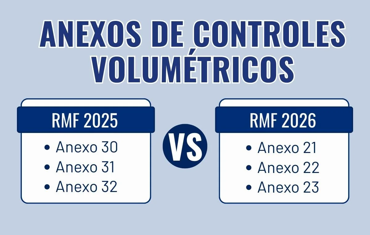 Anexos de Controles Volumétricos: RMF 2026 vs RMF 2025