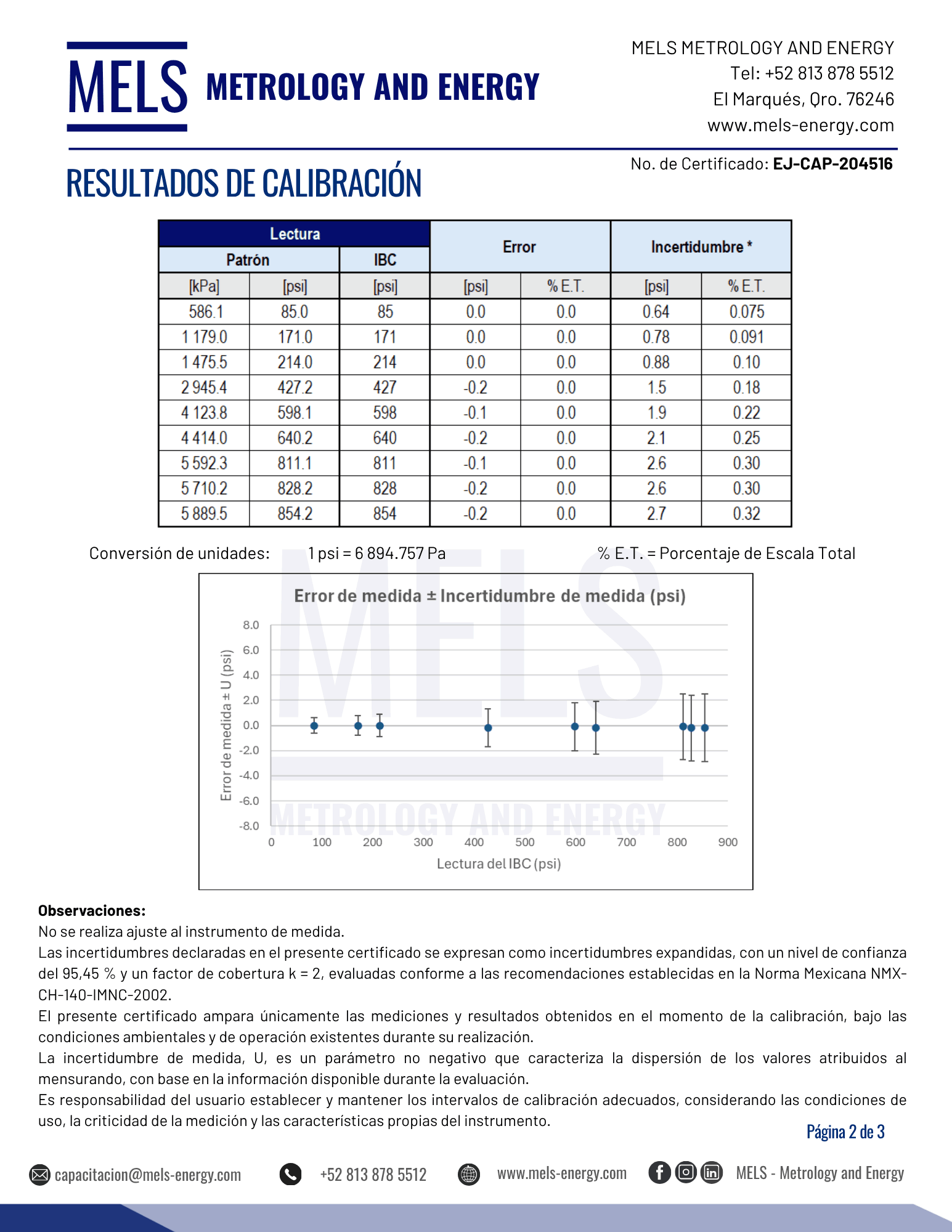 Interpretación de Certificados de Calibración: Guía Completa
