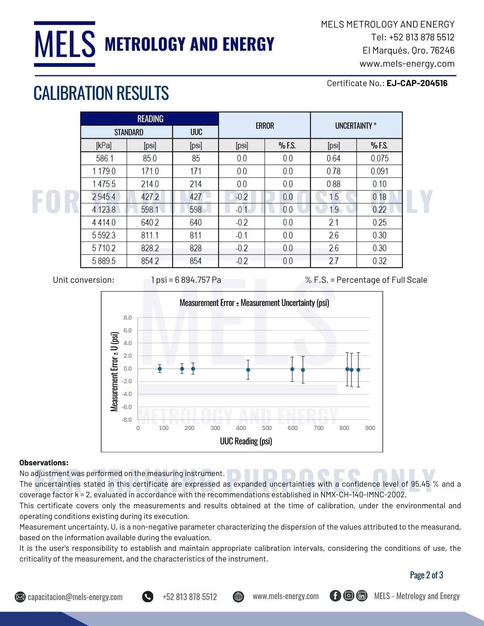 Interpretation of Calibration Certificates: A Complete Guide