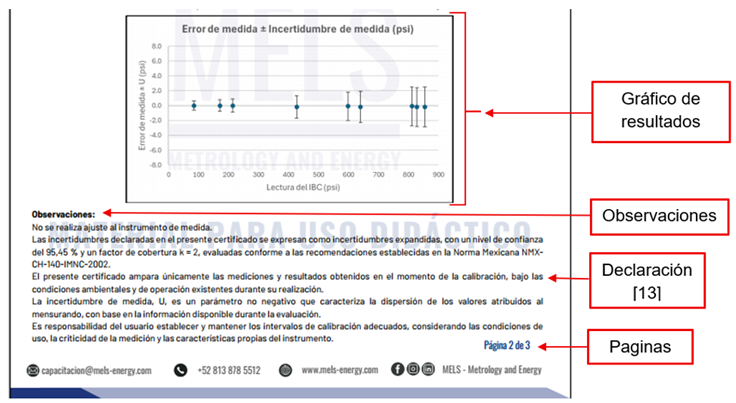 17025 CERTIFICADOS DE CALIBRACIÓN
