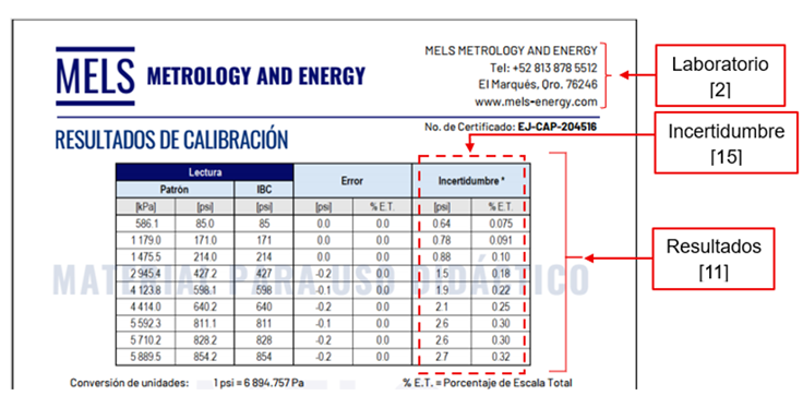 INTERPRETACIÓN DE CERTIFICADOS DE CALIBRACIÓN