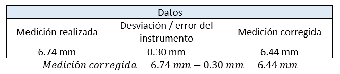 CORRECION DE MEDICIÓN CON EL CERTIFICADO