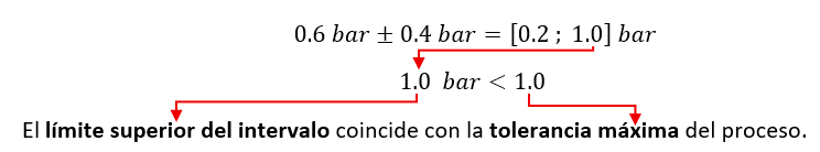uso de los certificados calibración sgm