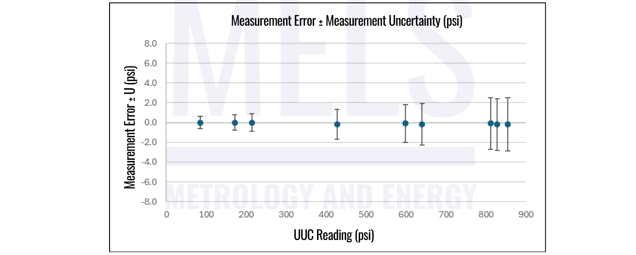 CALIBRATION RESULTS GRAPH