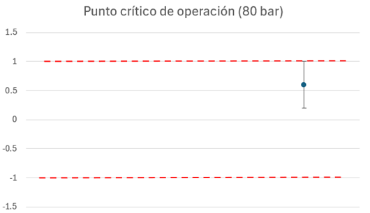 CERTIFICADOS CALIBRACIÓN SGC SGM