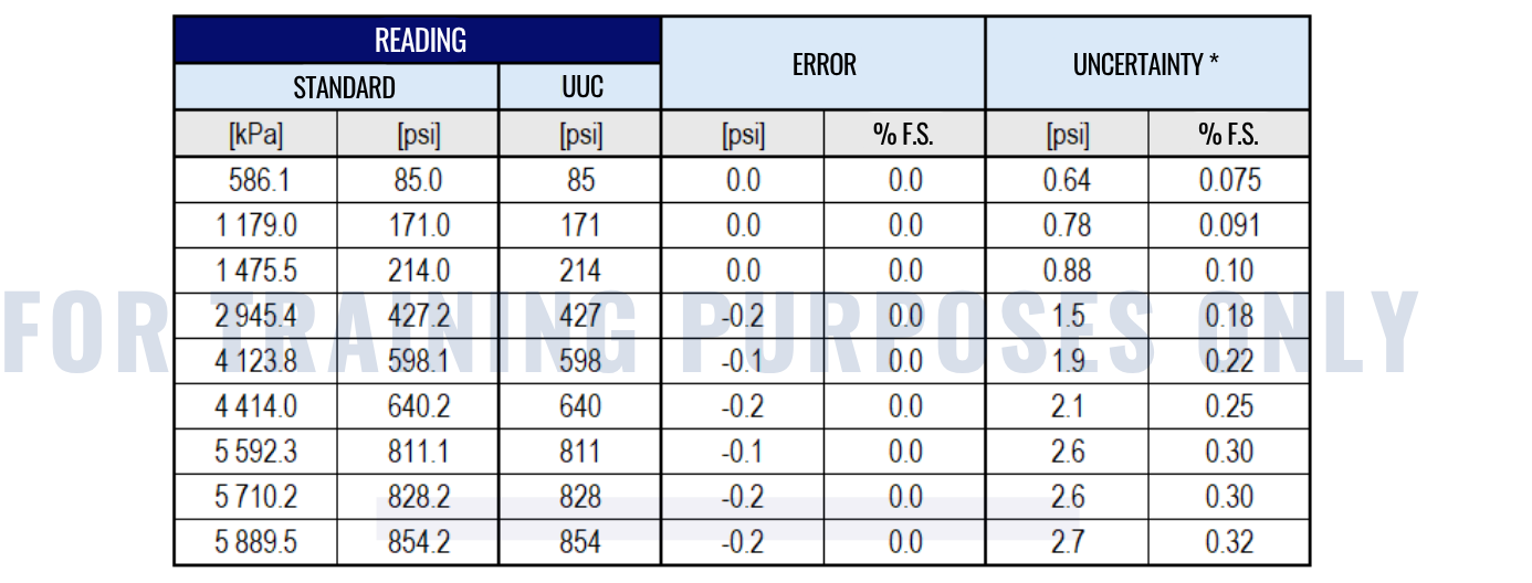 TABLE RESULT CALIBRATION CERTIFICATE