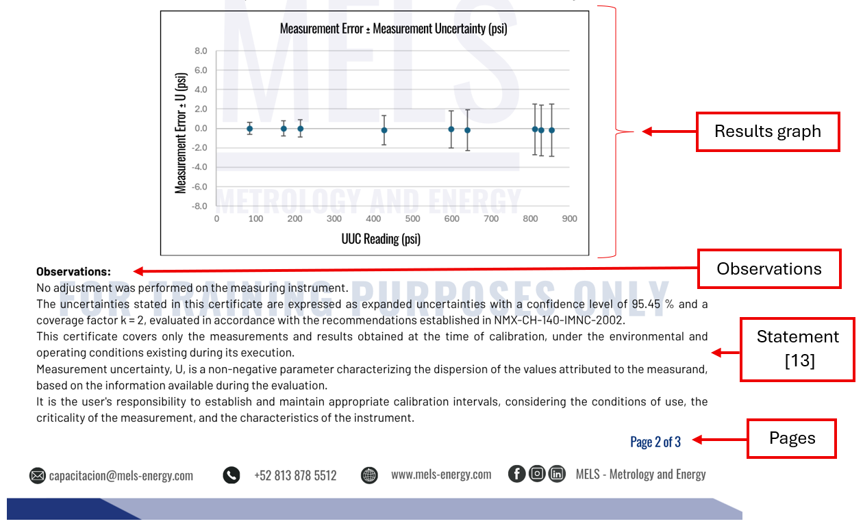 graph results calibration PIT