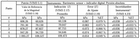 CALIBRACIÓN HIDROCARBUROS