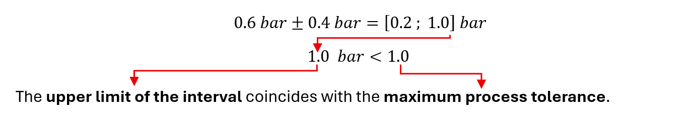 consideration measurement uncertainty