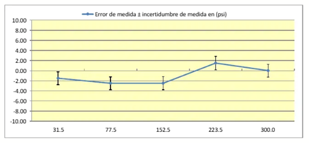 IMPORTANCIA CALOIBRACIÓN