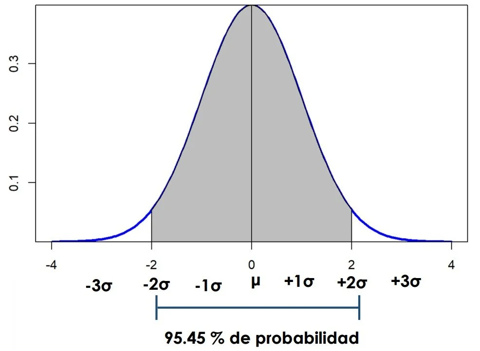 incertidumbre mediciones