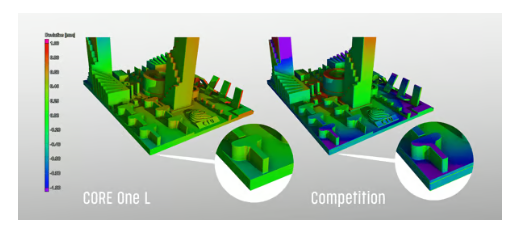 Prusa Core One L print comparison.png