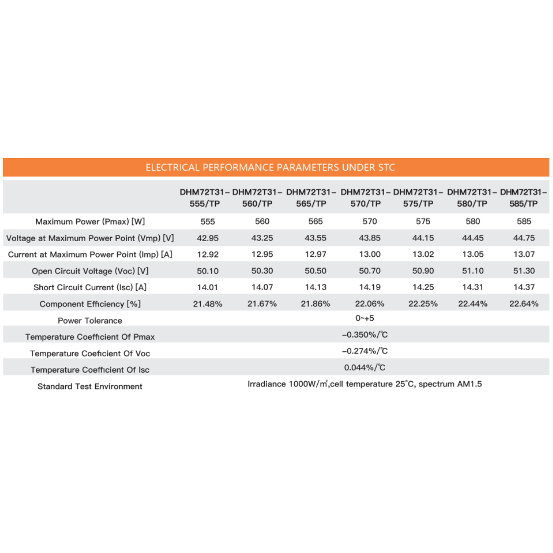 DHM72T31-TP (555-585W) - Specs.png