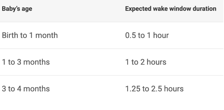 wake windows for infants