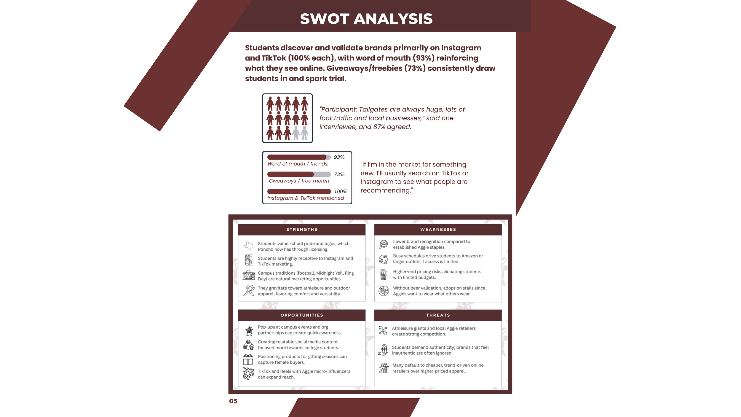 A SWOT analysis infographic with sections on strengths, weaknesses, opportunities, and threats for a marketing or branding context. The infographic includes dotted icons for each section and text describing various points related to the topic.