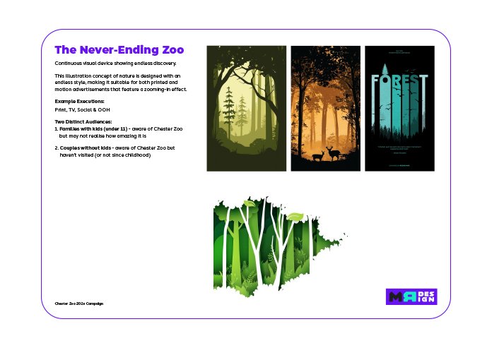 A colorful presentation slide titled 'The Never-Ending Zoo' with a purple border and the Chester Zoo logo. It features three illustrations of forest scenes: one with tall trees and green landscape, one with a sunset scene with trees and animals, and one with stylized green trees.