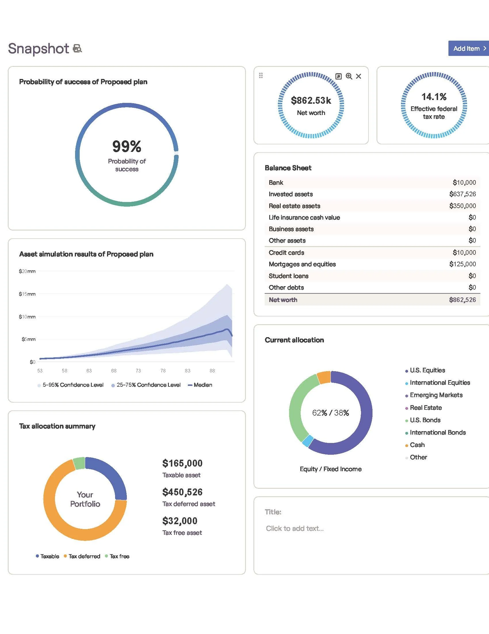 Sample financial plan snapshot from RightCapital