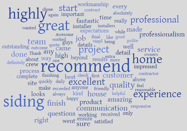 This picture shows a word cloud inspired by our Google reveiws.