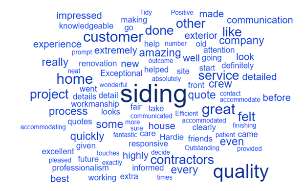Our 2019 Customer Reviews In One Picture